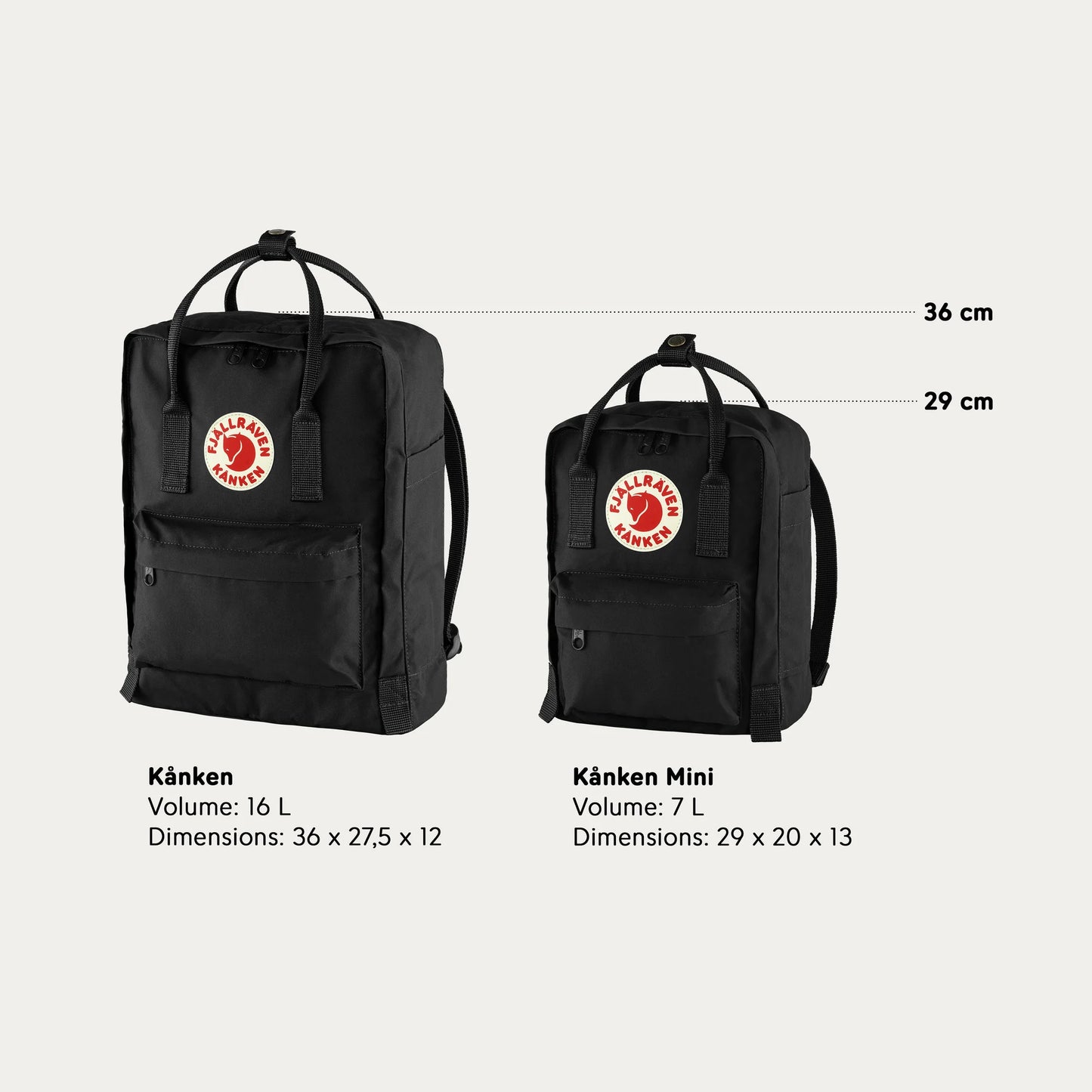 Fjällräven Kånken Mini